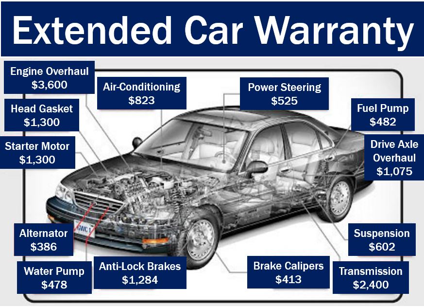 Used Car Warranty Plans USA: Comprehensive Guide To Coverage Options