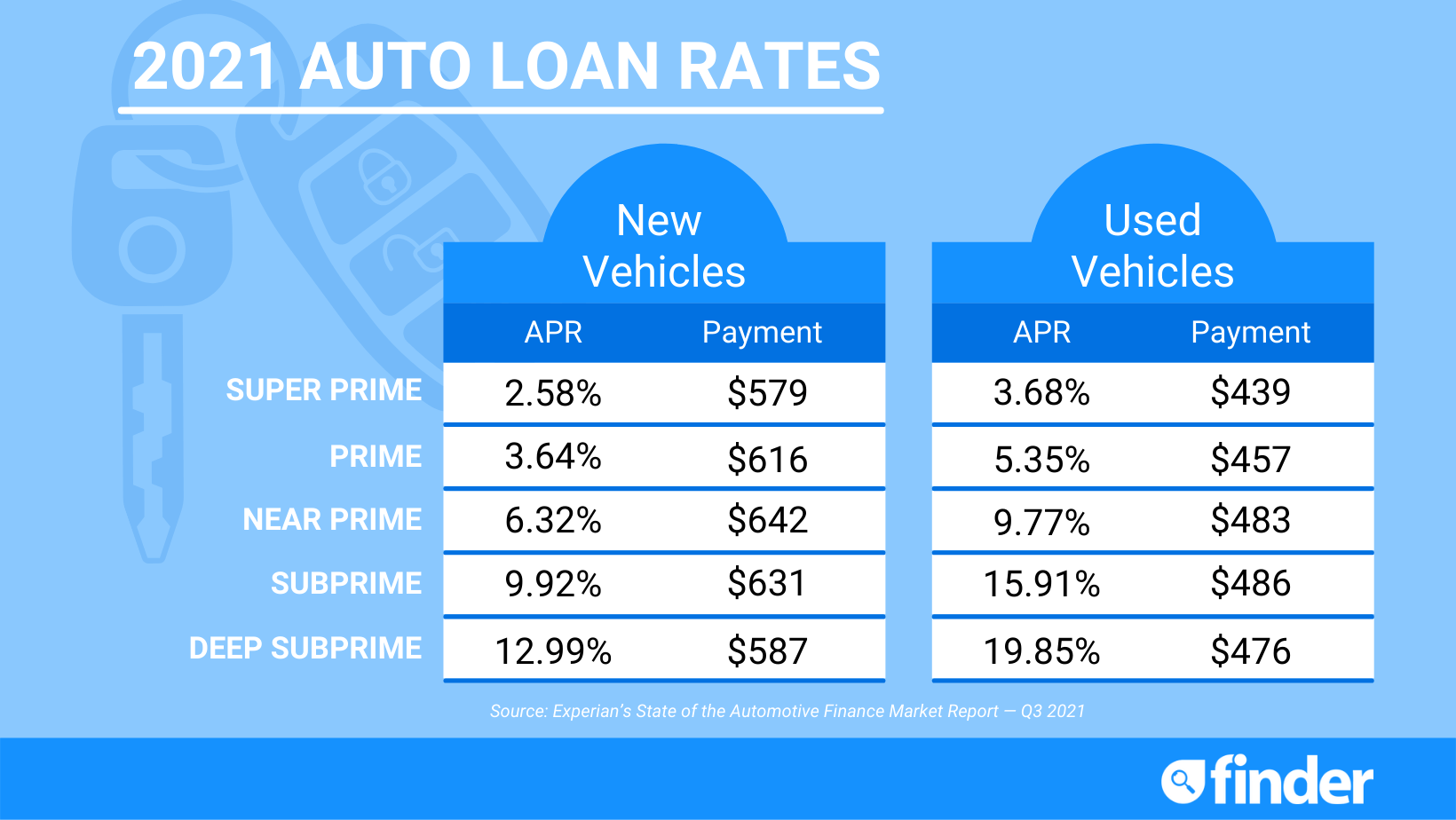 Auto Loan Refinance Rates Today: Find The Best Rates Now