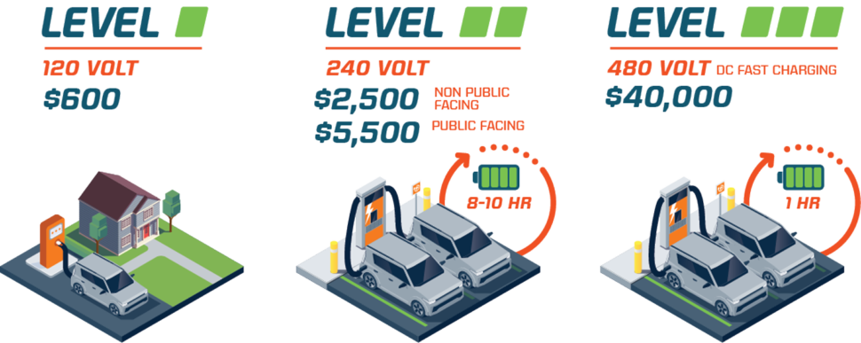 EV Charging Station Installation Cost: Understanding The Factors, Breakdown, And Future Trends